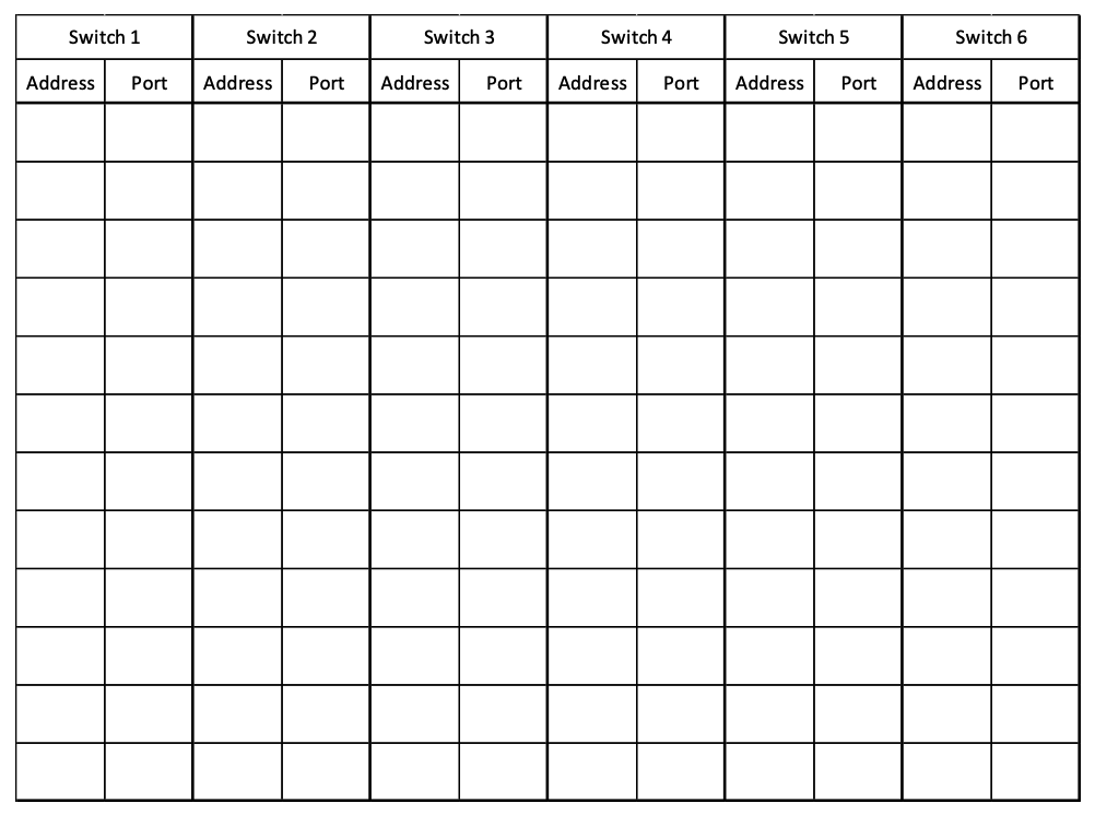 Solved Refer to the attached local area network topology and | Chegg.com