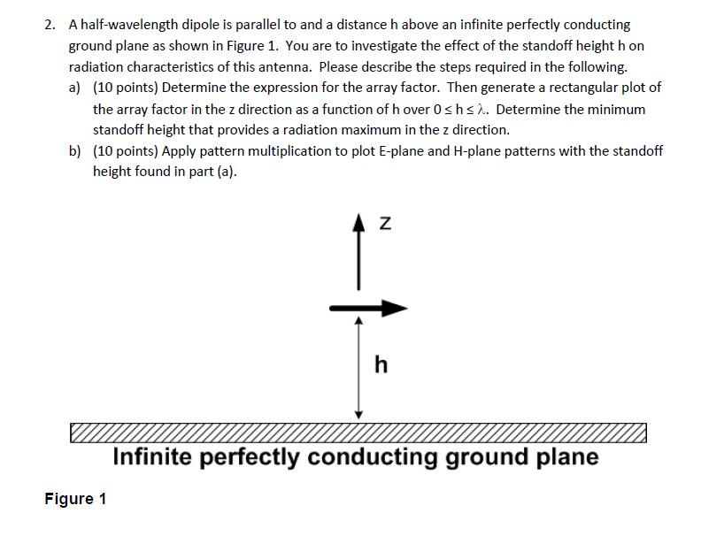 Solved 2. A Half-wavelength Dipole Is Parallel To And A | Chegg.com