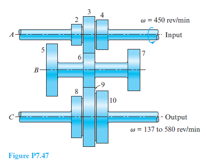 Solved Consider The Gears In A Speed-change Gearbox Used In 