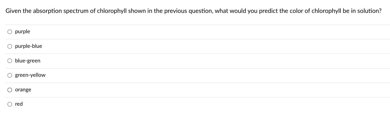 Solved Given The Absorption Spectrum Of Chlorophyll Shown In | Chegg.com