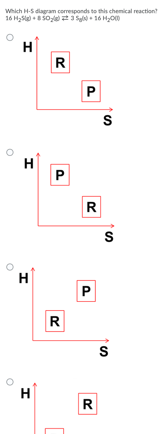 Solved Which H-S diagram corresponds to this chemical | Chegg.com