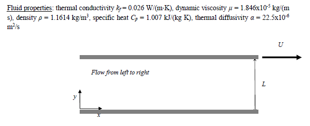 Solved Consider a laminar flow between two infinite parallel | Chegg.com