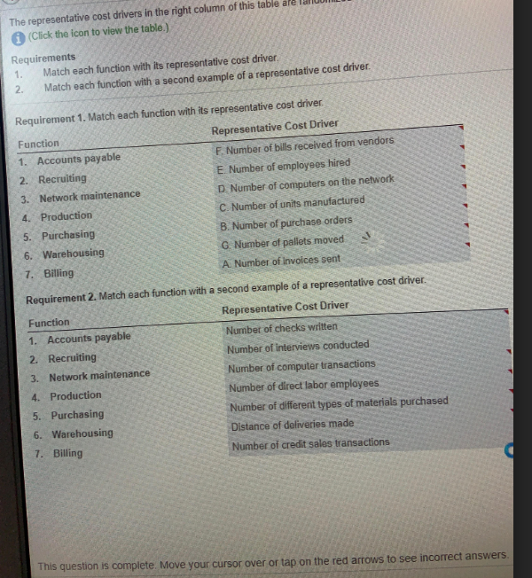 Solved The Representative Cost Drivers In The Right Column | Chegg.com