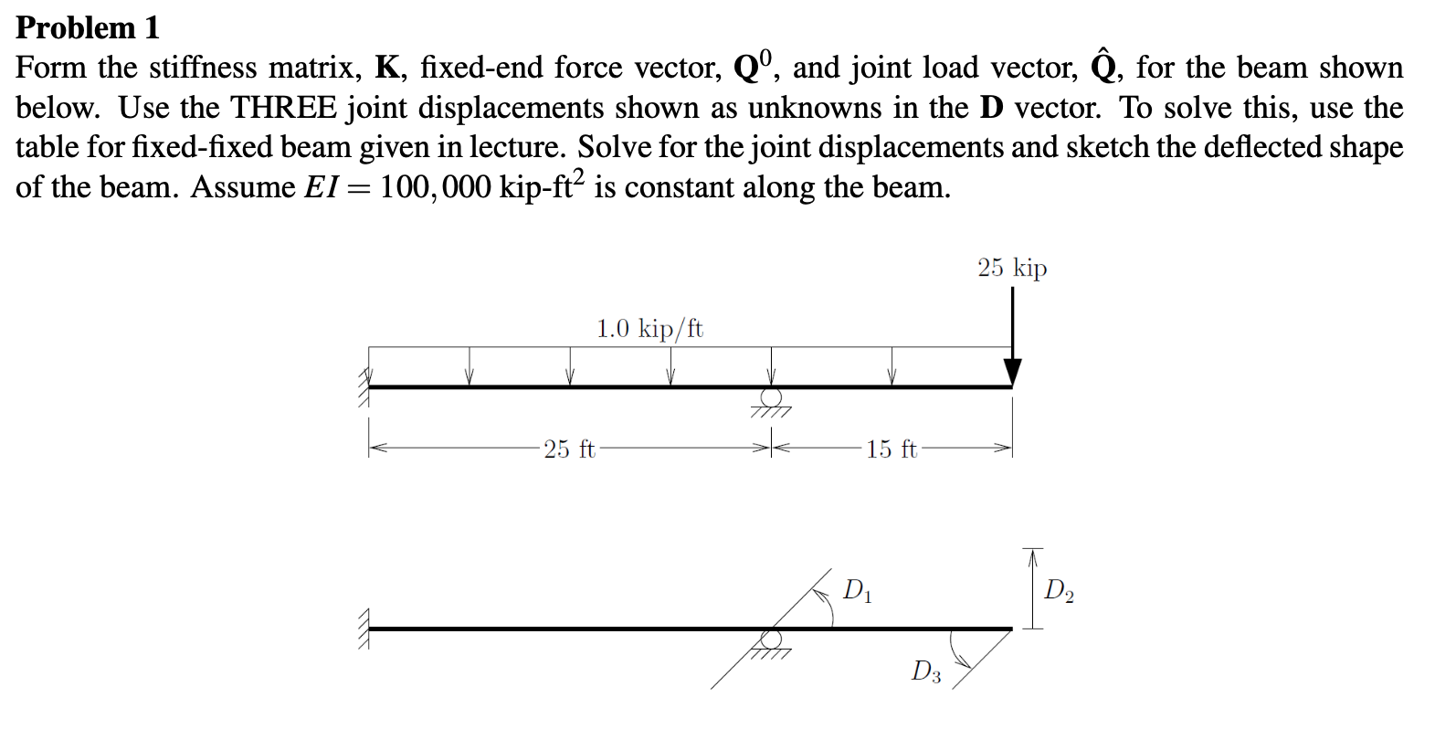 Solved Problem 1 Form the stiffness matrix, K, fixed-end | Chegg.com