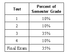 Solved Task 2: Grading CalculationsYou want to figure out | Chegg.com