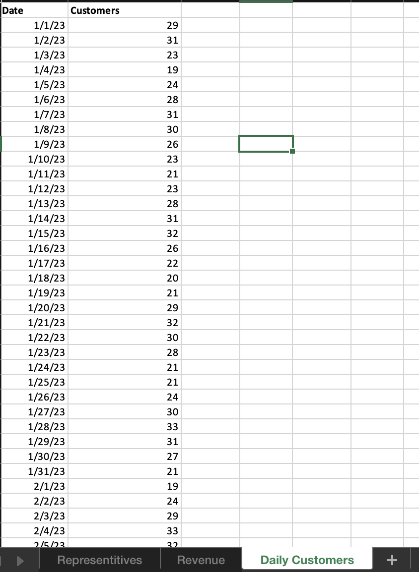Solved Problem Statement You are a data analyst for a retail | Chegg.com