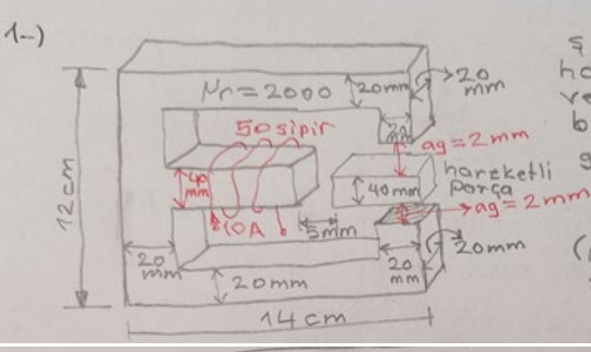 Solved The magnetic circuit in the figure has 2mm of air | Chegg.com