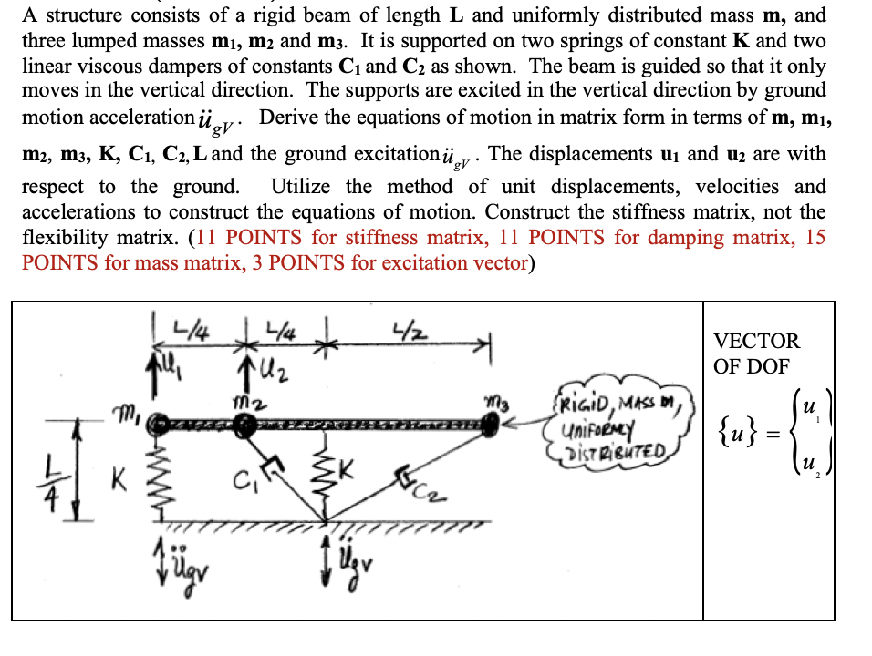 Solved A structure consists of a rigid beam of length L and | Chegg.com