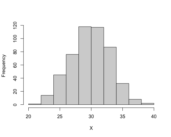 Solved Which is true about the measures of central tendency | Chegg.com