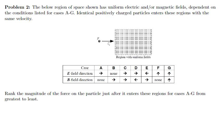 Solved Problem 2: The below region of space shown has | Chegg.com