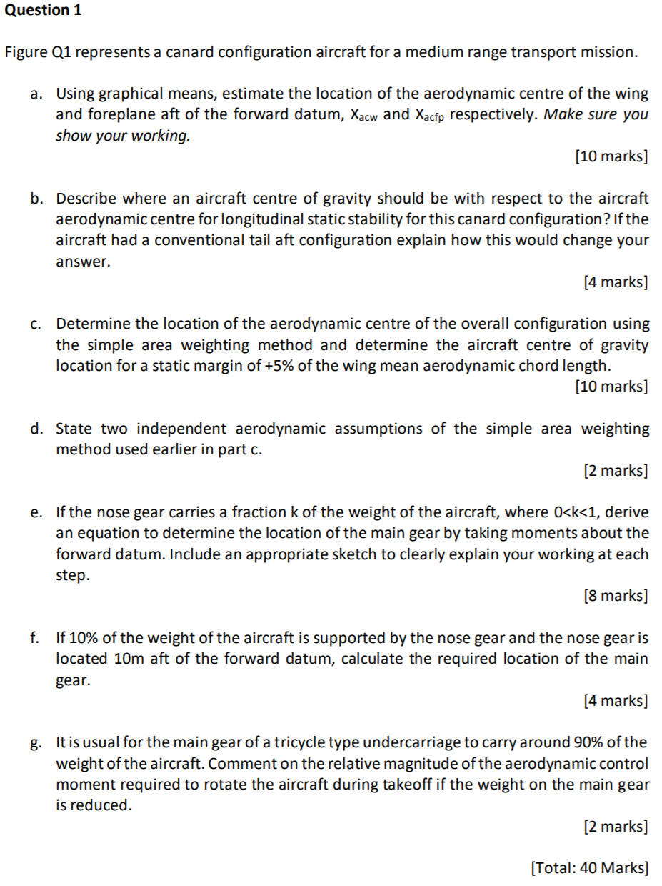 Question 1 Figure Q1 represents a canard | Chegg.com