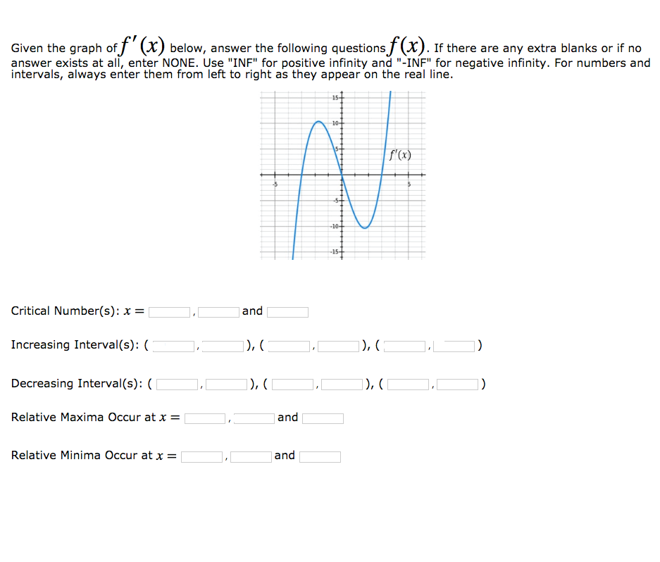 Solved Given The Graph Of F