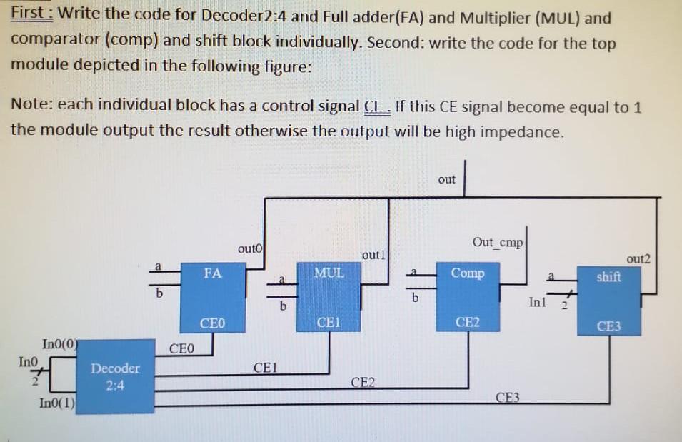 First : Write the code for Decoder2:4 and Full | Chegg.com