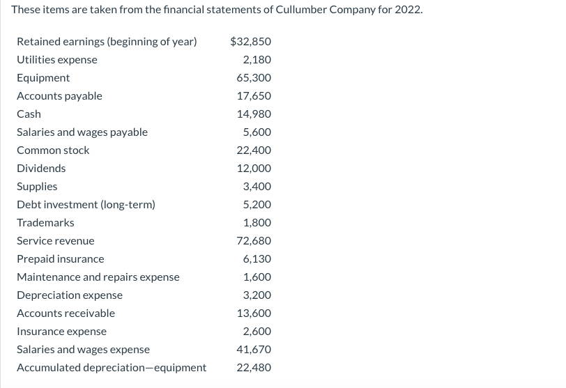 Solved Prepare a retained earnings statement for the year | Chegg.com