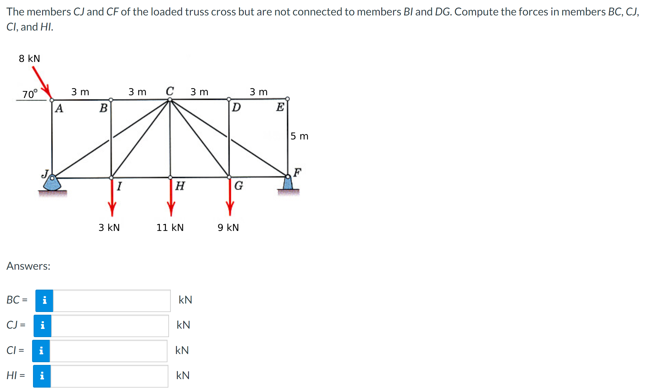 Solved The members CJ and CF of the loaded truss cross but | Chegg.com