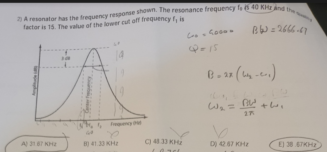 Solved 2) A resonator has the frequency response shown. The | Chegg.com