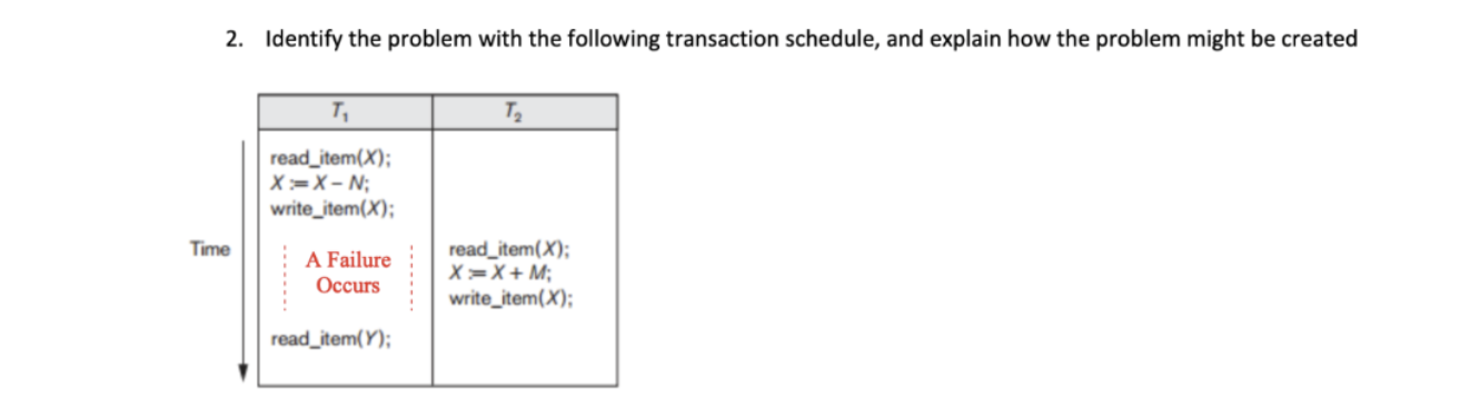 Solved Identify the problem with the following transaction | Chegg.com