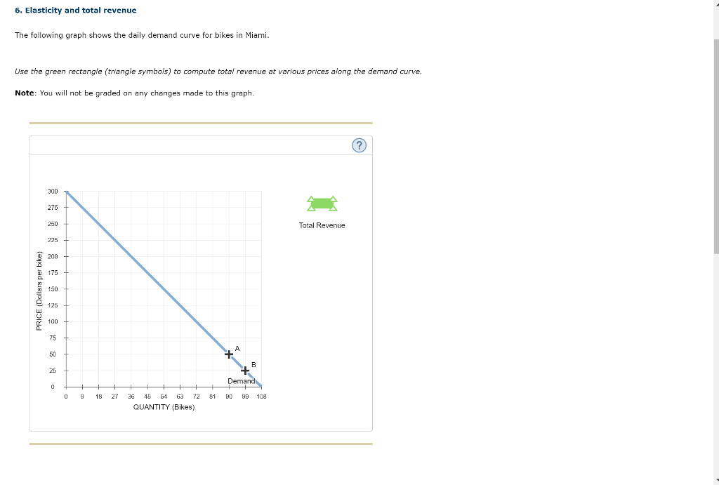 Solved 6. Elasticity and total revenue The following graph | Chegg.com