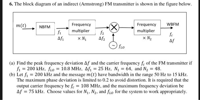 Solved 6. The Block Diagram Of An Indirect (Armstrong) FM | Chegg.com