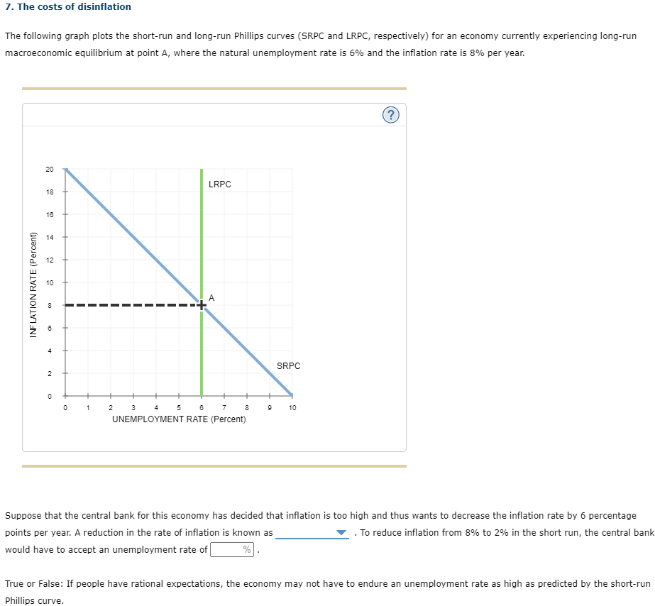 Solved The following graph plots the short-run and long-run | Chegg.com