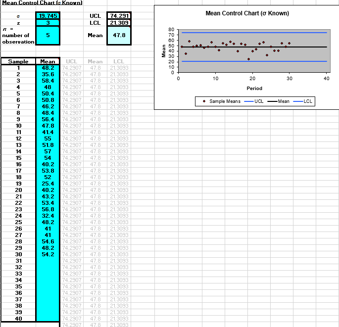 Solved Here is the situation and the data. I want to check | Chegg.com