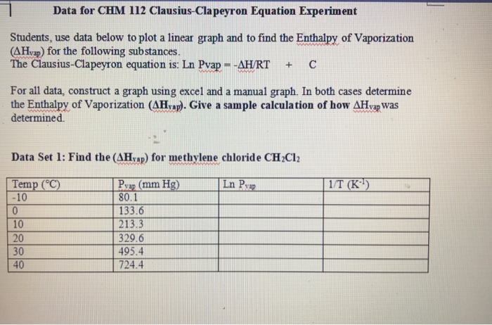 Solved Data For CHM 112 Clausius-Clapeyron Equation | Chegg.com