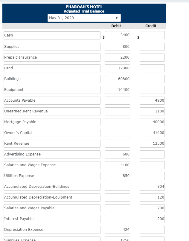 Solved Pharoah's Motel opened for business on May 1, 2020. | Chegg.com