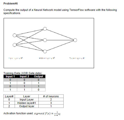 Please help step by step for tensorflow with a final | Chegg.com