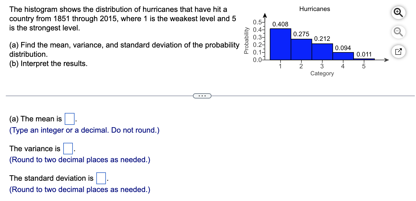 Solved The histogram shows the distribution of hurricanes | Chegg.com