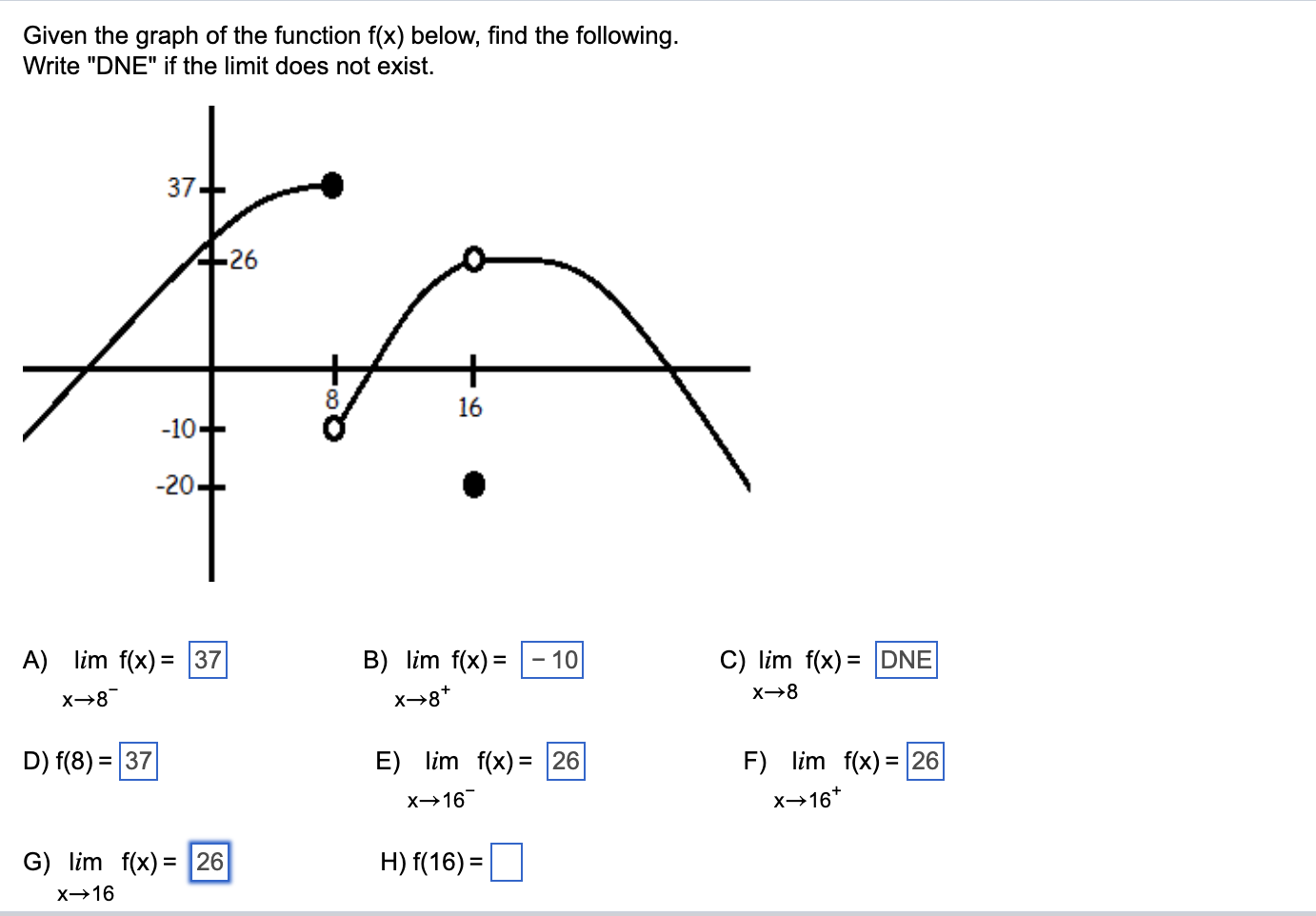 solved-given-the-graph-of-the-function-f-x-below-chegg