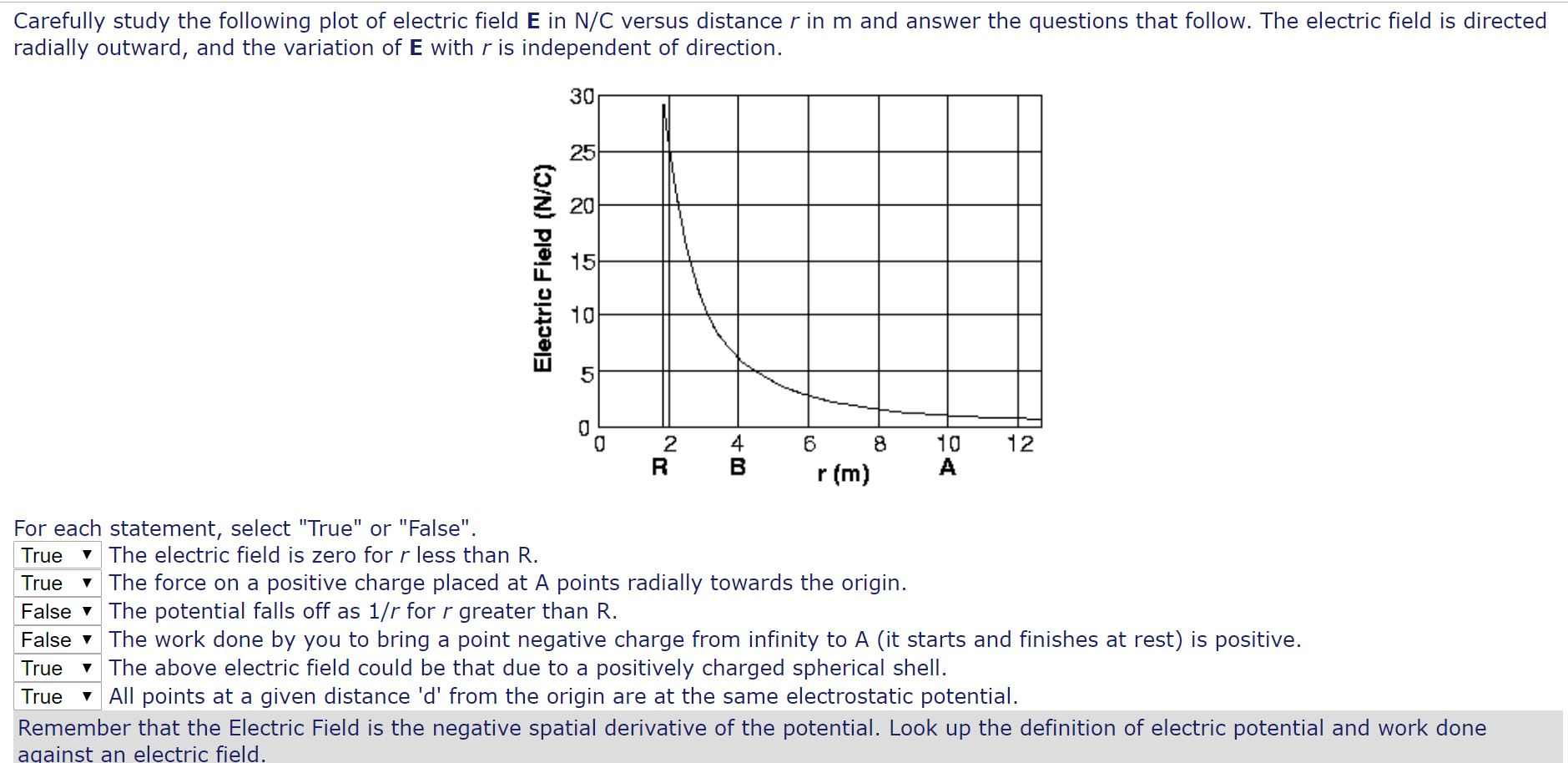 Solved Carefully study the following plot of electric field | Chegg.com