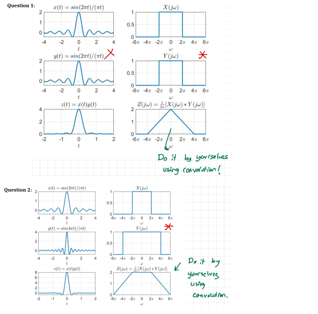 Solved Question 1 Ae T Sin 2nt Mt X Jw 2 1 1 0 5 0 Chegg Com