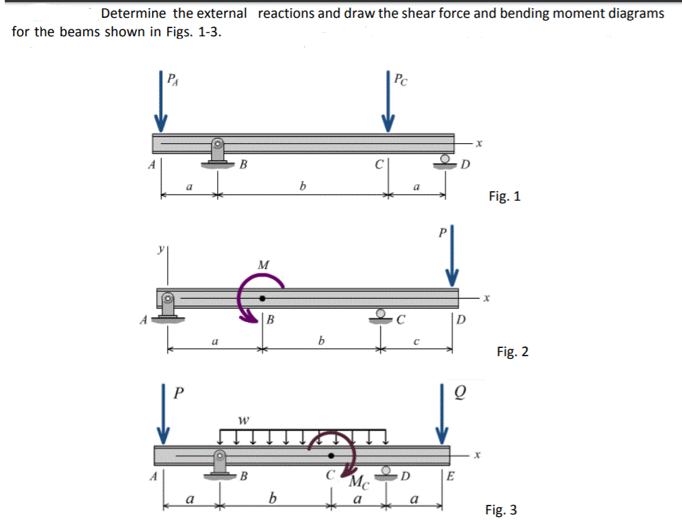 Solved Determine the external reactions and draw the shear | Chegg.com