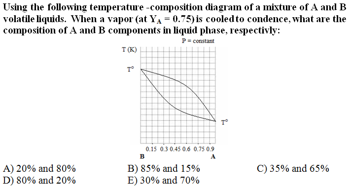 Solved Using the following temperature -composition diagram | Chegg.com