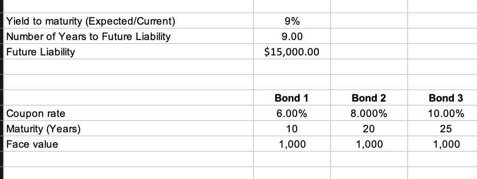 solved-7-the-excel-file-portfolio-bond-immunization-data-chegg