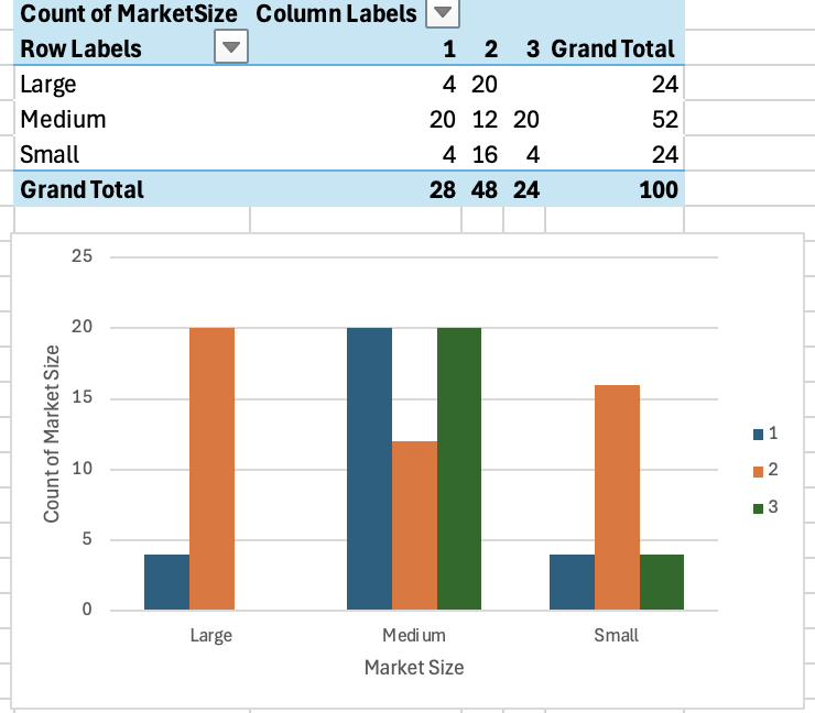 Solved What are the options that work the best? It can be