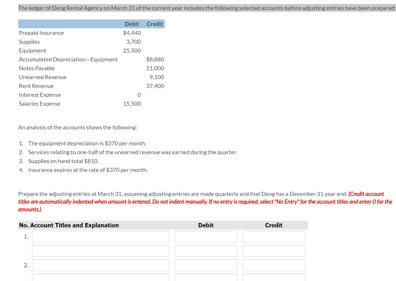 Solved The ledger of Deng Rental Agency on March 31 of the | Chegg.com