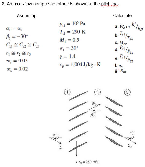 Solved 2. An axial-flow compressor stage is shown at the | Chegg.com