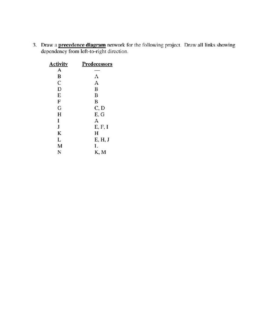 Solved 3. Draw A Precedence Diagram Network For The | Chegg.com