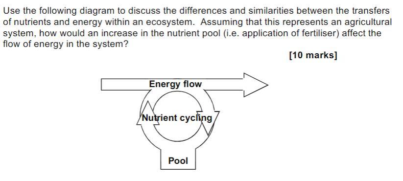 Solved Use the following diagram to discuss the differences | Chegg.com
