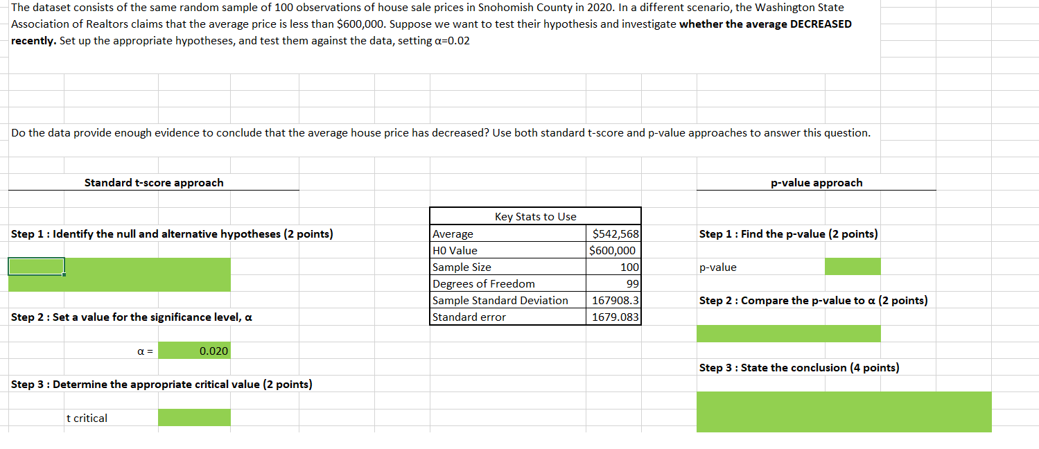 Solved The dataset consists of the same random sample of 100 | Chegg.com