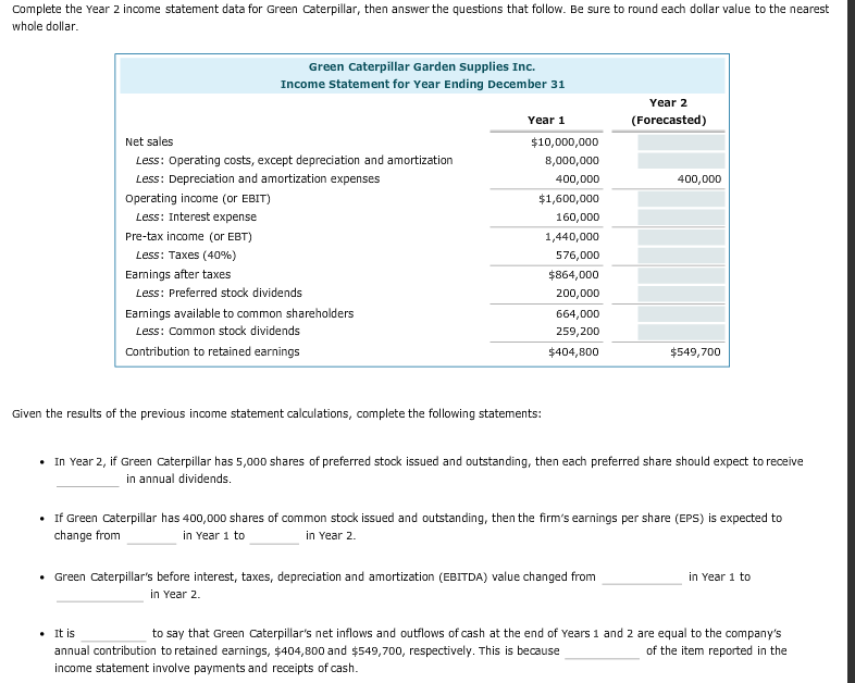 Solved Complete the Year 2 statement data for Green