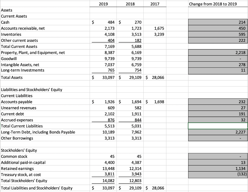 Solved Fun Food Co. Income Statement For the year ended | Chegg.com