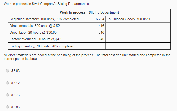 Solved Work In Process In Swift Company's Slicing Department 