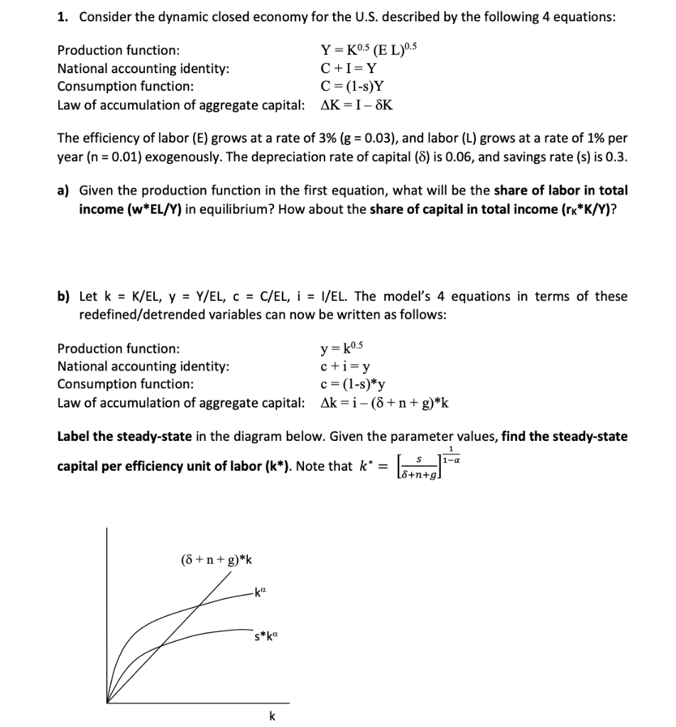 Solved 1 Consider The Dynamic Closed Economy For The U S Chegg Com