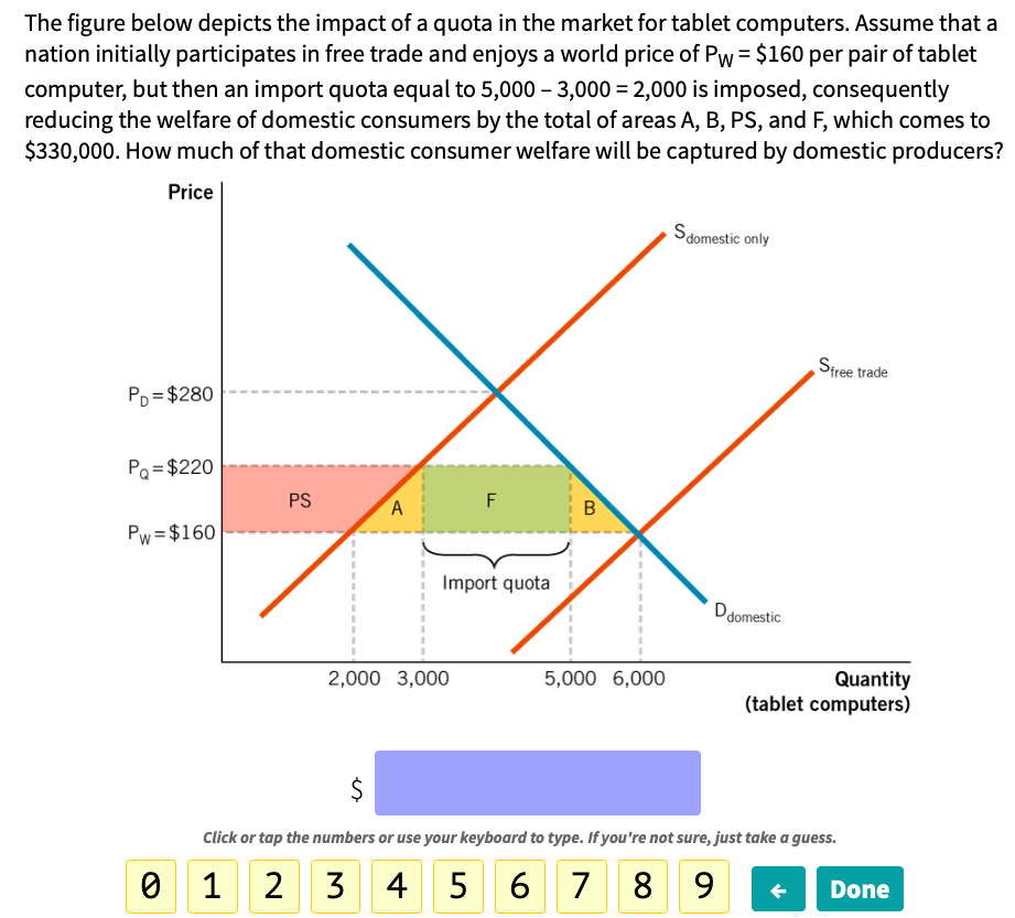 solved-the-figure-below-depicts-the-impact-of-a-quota-in-the-chegg