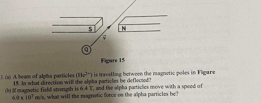 (a) A beam of alpha particles \( \left(\mathrm{He}^{2+}\right) \) is travelling between the magnetic poles in Figure 15. In w