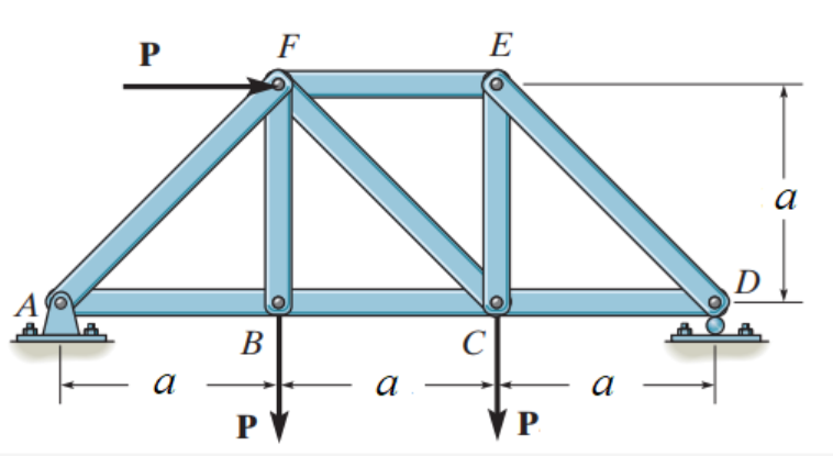 Solved Whether the maximum force that any member can bind is | Chegg.com