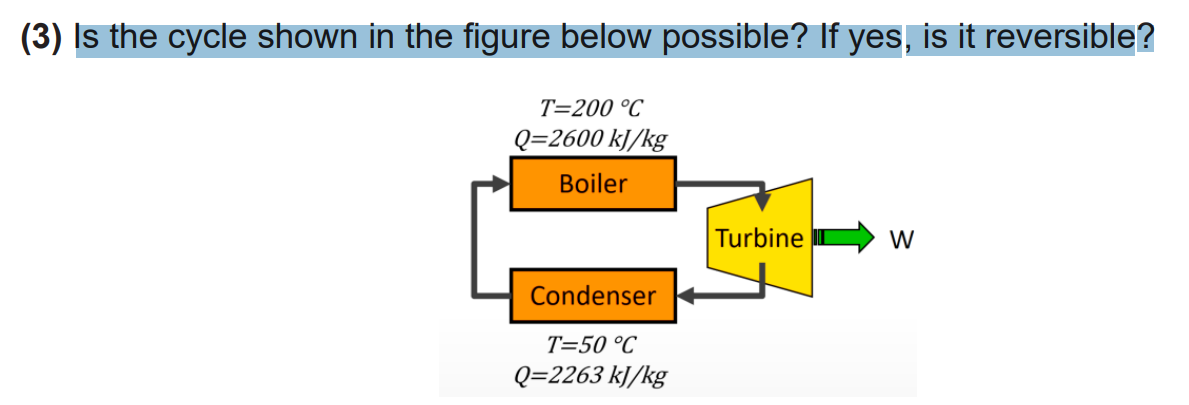Solved (3) Is the cycle shown in the figure below possible? | Chegg.com