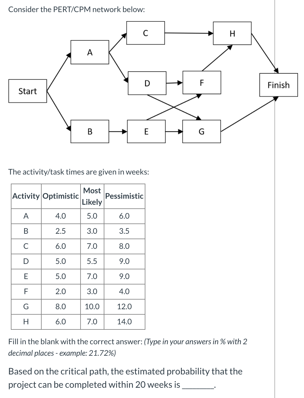 Solved Consider the PERT/CPM network below: A Finish Start o | Chegg.com